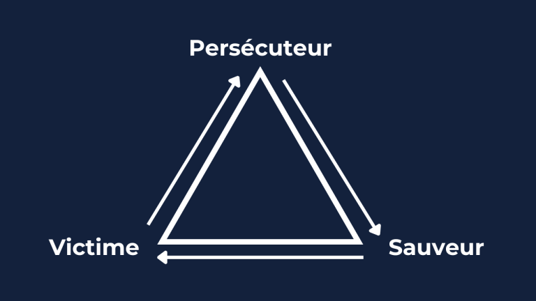 Triangle de Karpman : êtes-vous concerné(e) par ce modèle dramatique ?